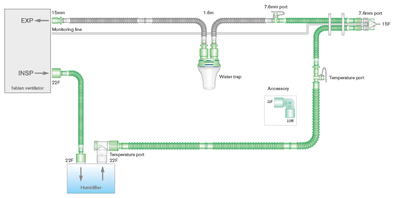 Breathing systems for use with fabian ventilators