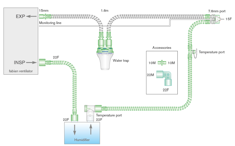 10mm Smoothbore single heated wire breathing system for use with Fabian® ventilators with water trap, monitor line and limb. ≥ 1.2m