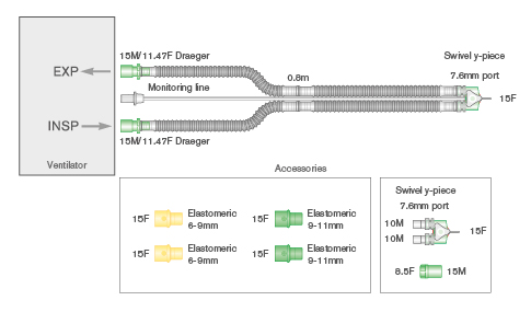 10mm Flextube transport breathing system with monitoring line (removable), 15M/11.5F machine connections, swivel y-piece and elastomeric adaptors. ≥ 0.8m
